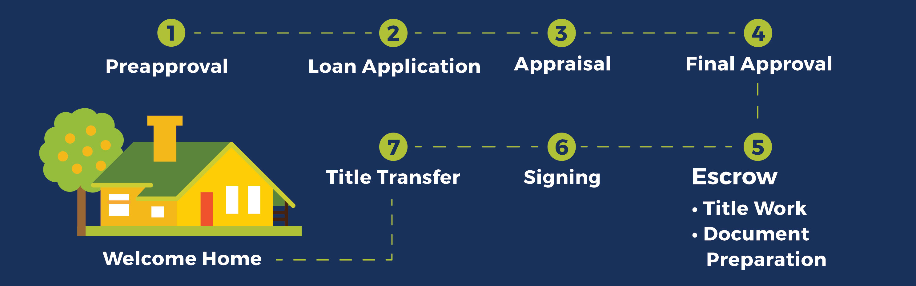 mortgage-purchase--guide-v5_2624a407af94a96a379bb8ff0000576cff mortgage-purchase--guide-v5_2624a407af94a96a379bb8ff0000576cff